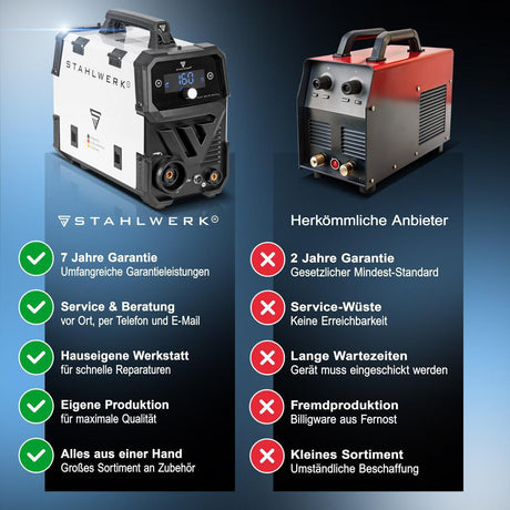 STAHLWERK Fülldrahtschweißgerät FLUX 160 ST Digital – 20-160 A, synergischer Drahtvorschub, IGBT, gasgekühlt