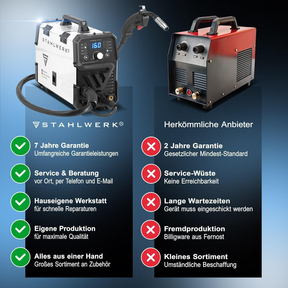 STAHLWERK MIG MAG 160 M Schutzgasschweißgerät – 160 A, 230 V, IGBT, 4-in-1 Inverter