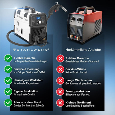 STAHLWERK MIG MAG 160 M Schutzgasschweißgerät – 160 A, 230 V, IGBT, 4-in-1 Inverter