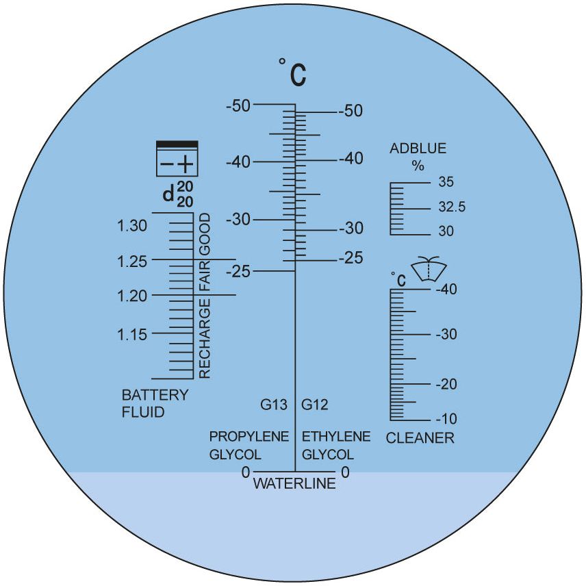 Kraftwerk Frostschutz + Batteriesäure-Refraktometer