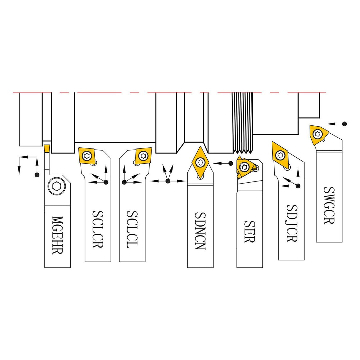 BERNARDO Drehmeisselsätze – Modell Drehmeißelsatz mit HM-Wendeplatte, 20 mm, Satz P
