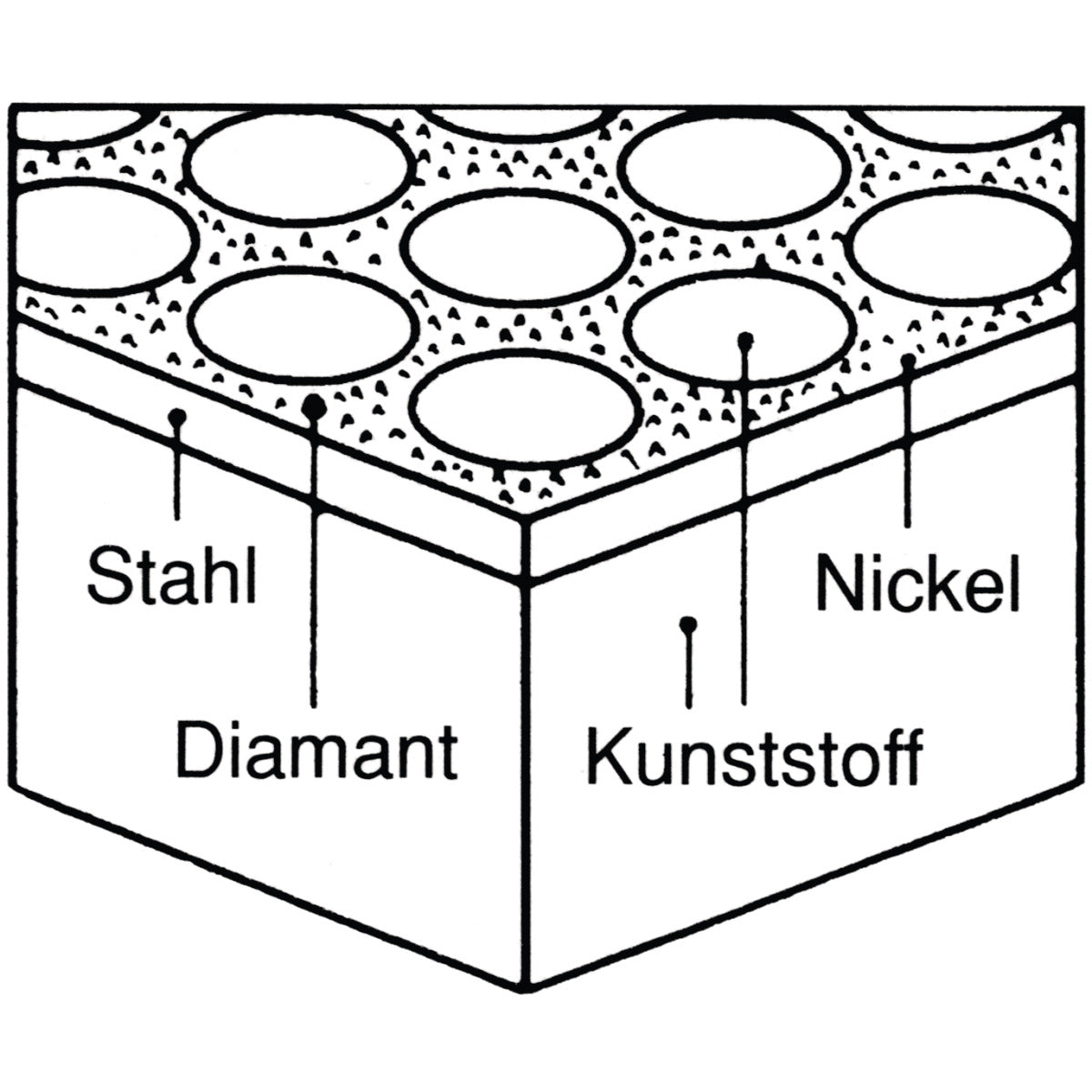 Holzkraft Diamant-Abziehstein - Art. 5275100