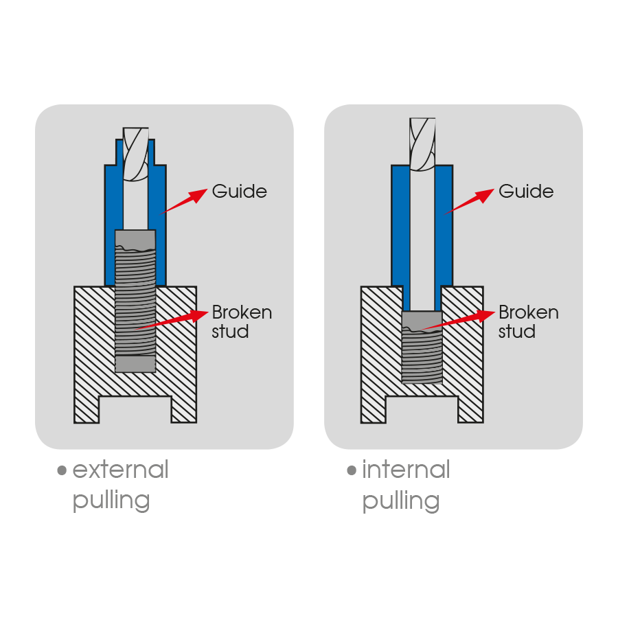 KING TONY Profi-Werkzeuge - Schraubenausdreher-Set - 25 tlg. 9BE5010KI