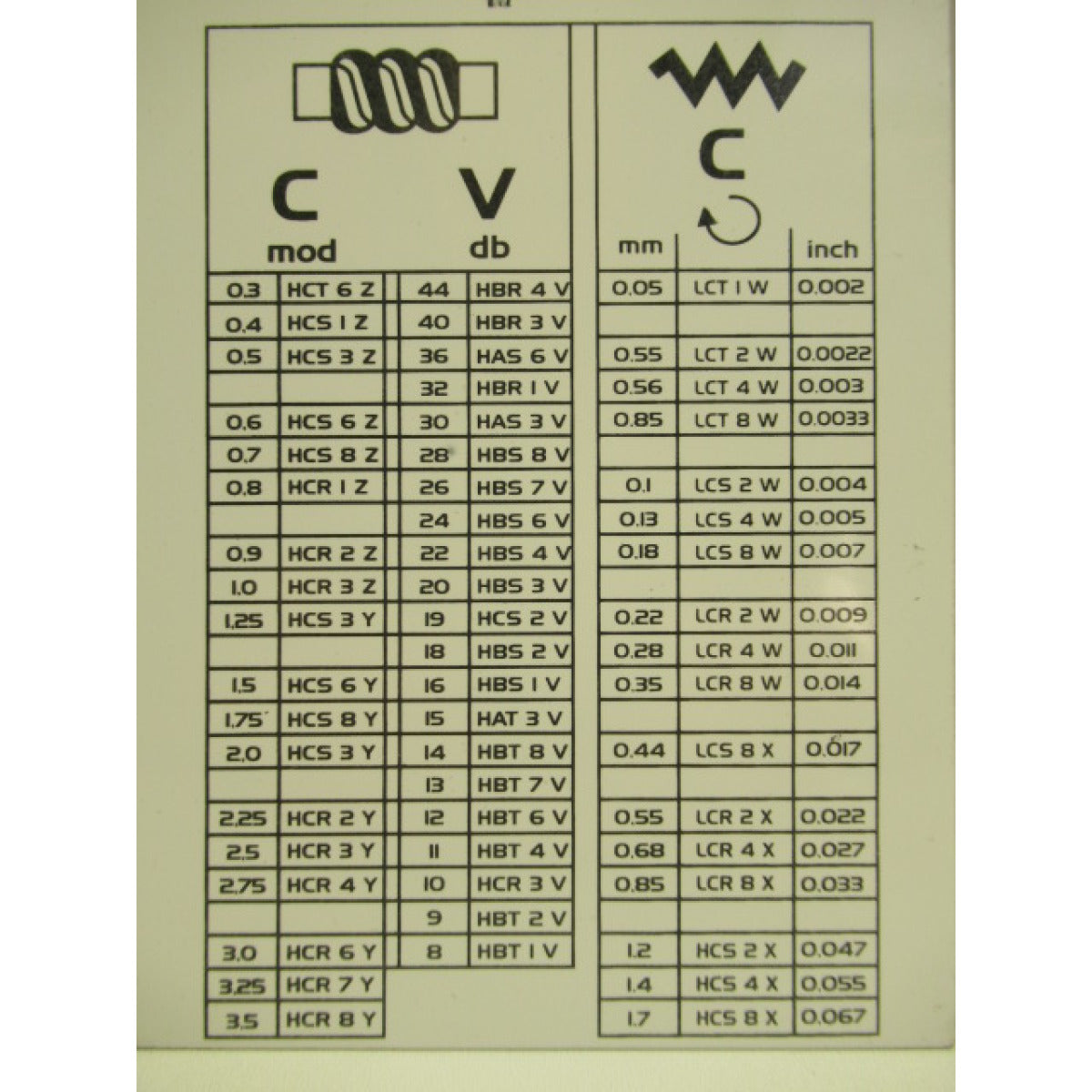 OPTIMUM Label TH4210/D/TH4215/D – Variante 2 SM-03462050L03