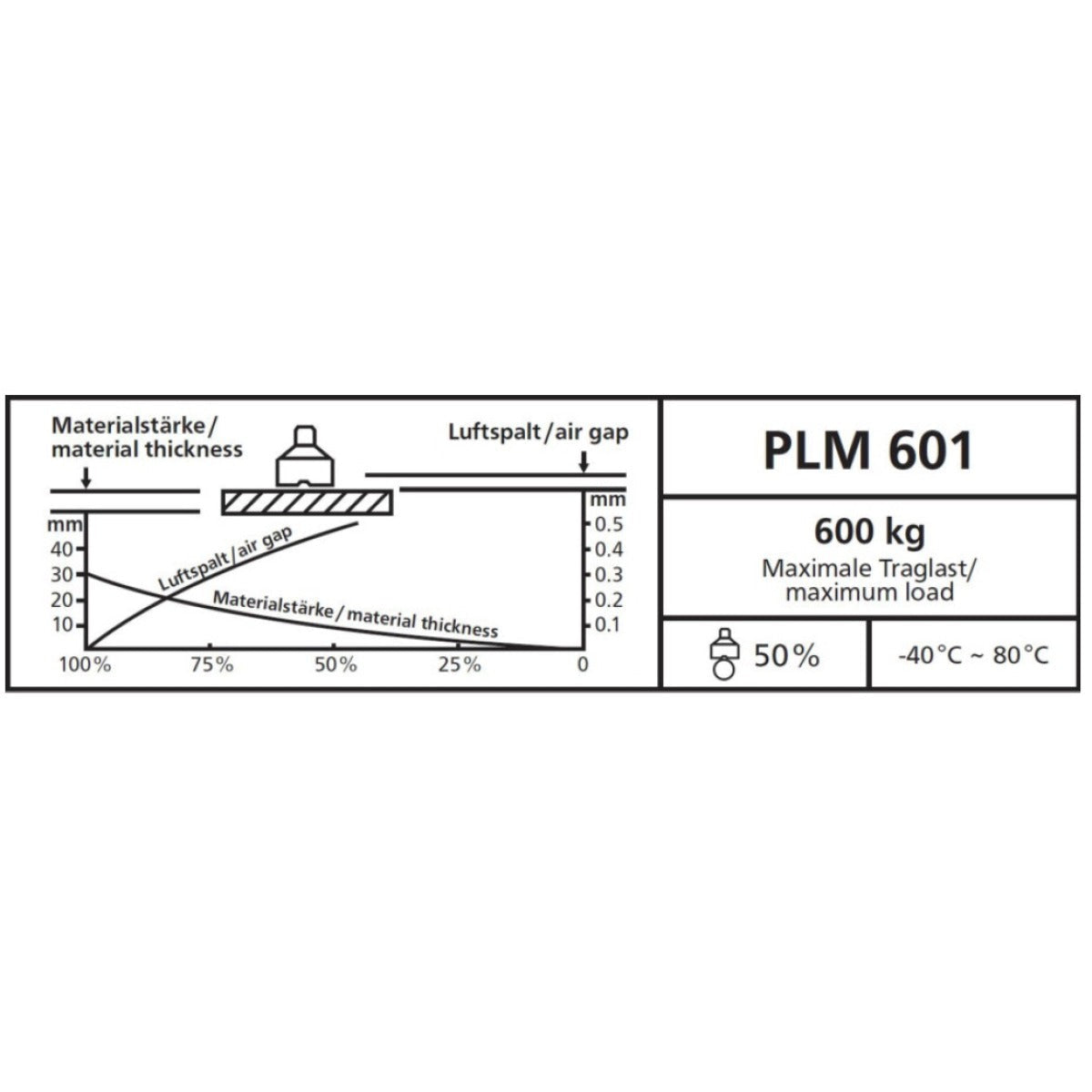 Unicraft Diagramm Label PLM 601 deutsch - Art. 06171306S