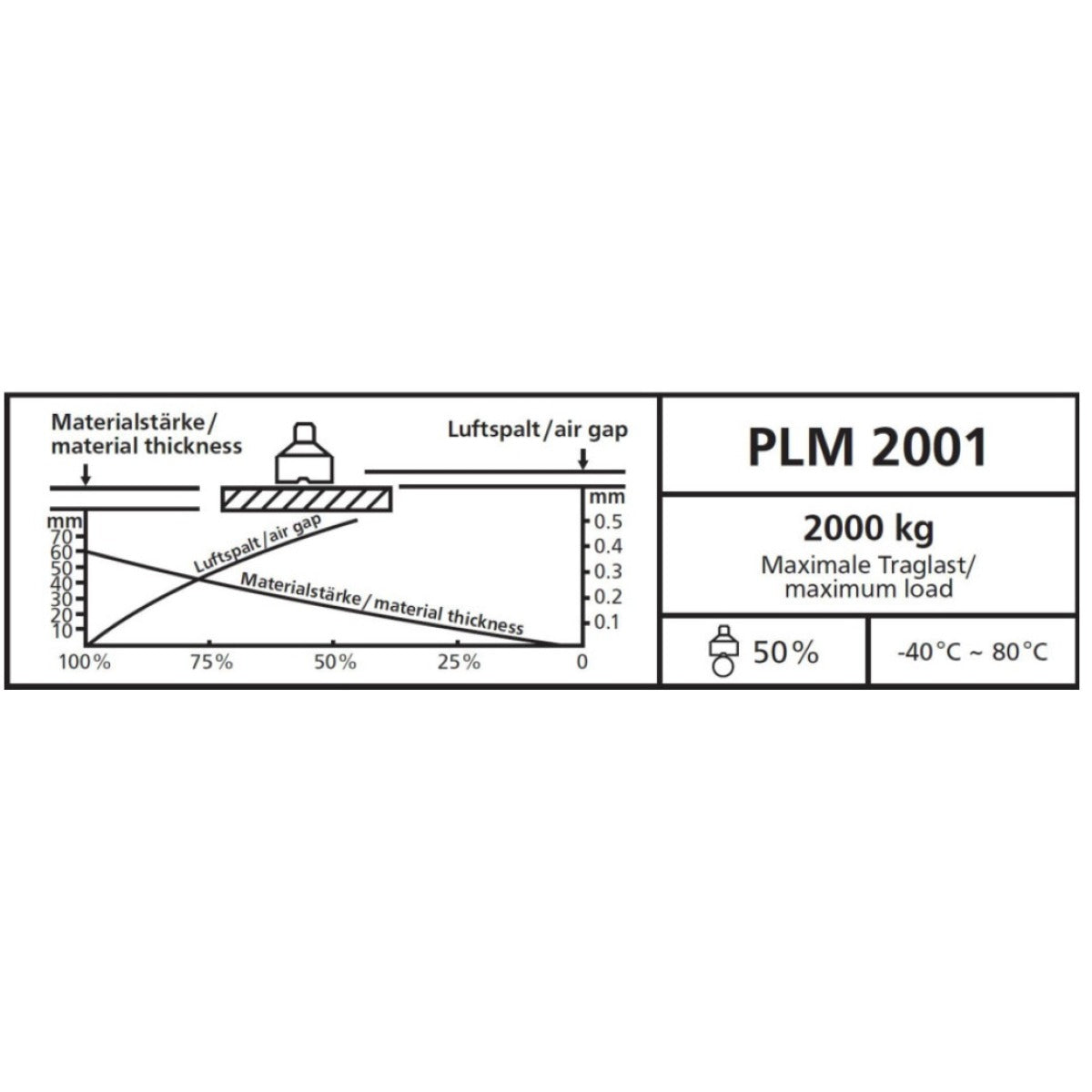 Unicraft Diagramm Label PLM 2001 deutsch - Art. 06171320S