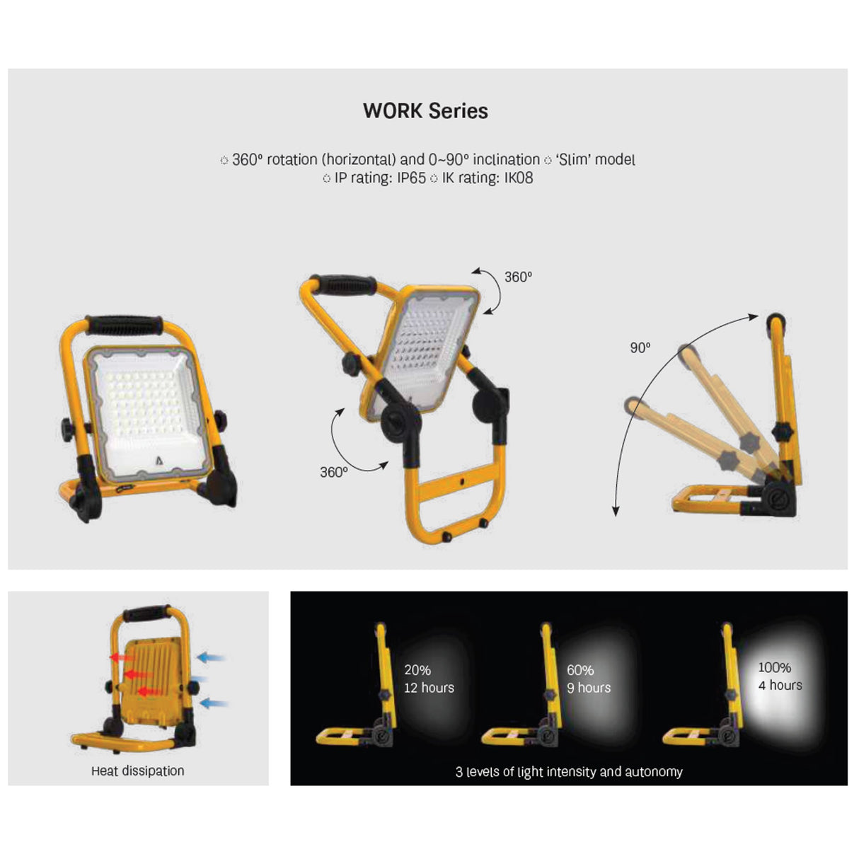 ASLO Akku Arbeitslampe – Tragbare 50W LED Arbeitsleuchte, IP65, 6000K – Akku Baustellenprojektor Modell ASWORK5060