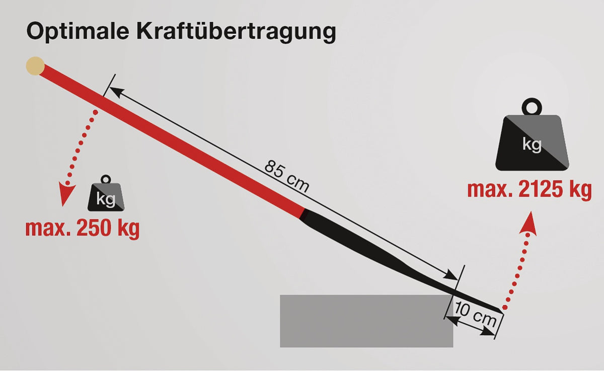 IDEAL Kraftspaten Gr.2 280x190/180 mm mit Stahlrohrstiel und Hartholzknauf – robust für Rodungsarbeiten