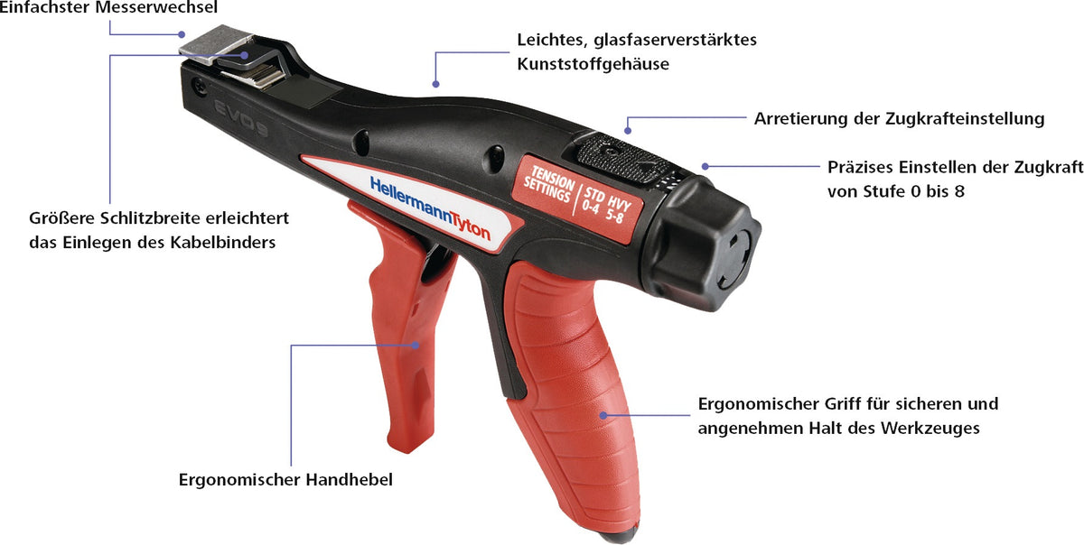 HELLERMANNTYTON Kabelbinderzange EVO9 191 mm für Kabelbinder 2–13,5 mm
