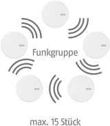 ABUS Rauchwarnmelder RWM165 Funk 10 Jahre Lithium 3 V reinweiß 85 dB