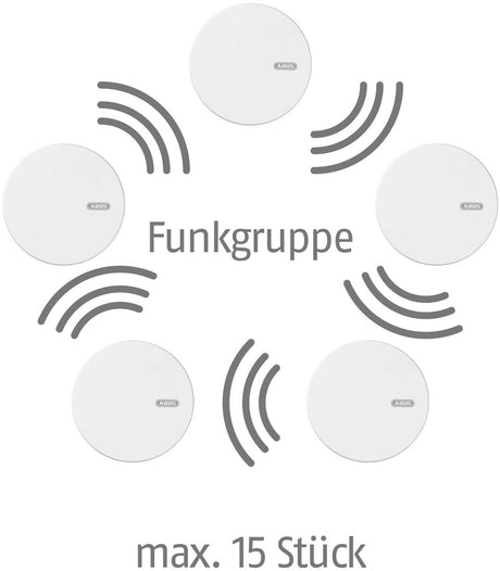 ABUS Rauchwarnmelder RWM165 Funk 10 Jahre Lithium 3 V reinweiß 85 dB