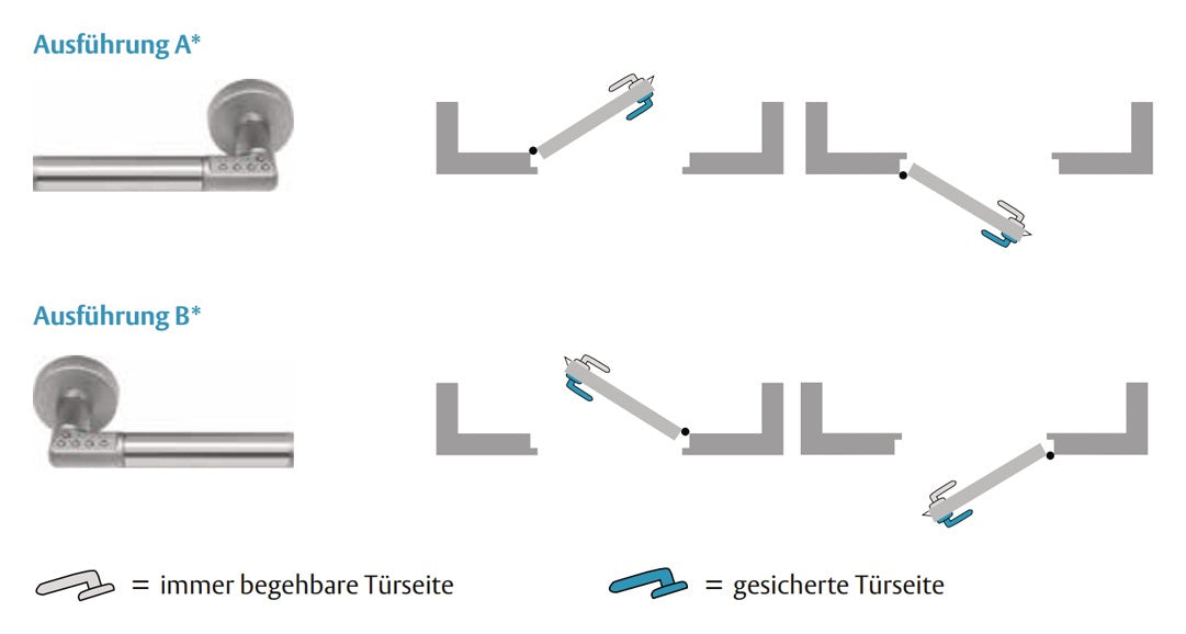 ASSA ABLOY Zutrittskontrollbeschlag Code Handle – Zahlencode, Türstärke 35-80 mm, ohne Verkabelung