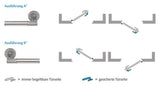 ASSA ABLOY Zutrittskontrollbeschlag Code Handle – Zahlencode, Türstärke 35-80 mm, ohne Verkabelung