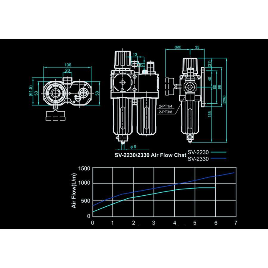 M7 Power-Werkzeuge - Filterregler Öler, 5-60 °C SV2330