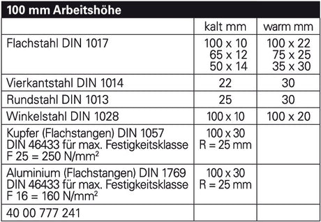 GEDORE Exzenterwinkelbieger Arbeitshöhe 70 mm für Materialhöhen bis 6 mm