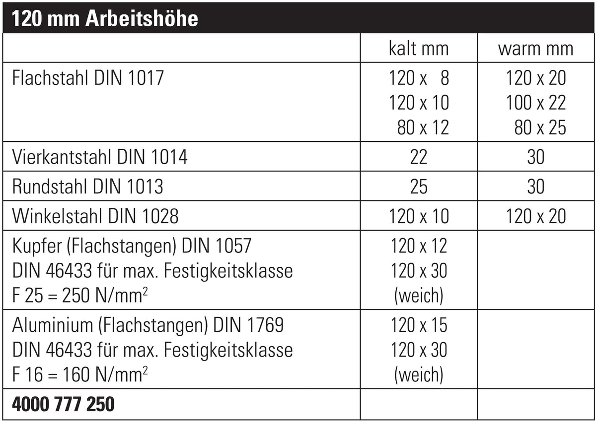 GEDORE Exzenterwinkelbieger Arbeitshöhe 70 mm für Materialhöhen bis 6 mm