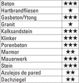 HELLER Beton- und Steinbohrer-Satz ISO5468, 5-teilig, Ø 4-10 mm, Hartmetall, Twinmax-G2