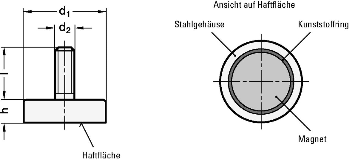 GANTER Haltemagnet GN 50.3 Ø63 mm Hartferrit HF mit M6 Gewinde – 5 Stück