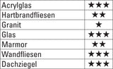 HELLER QuickBit® Ceramic Master Glas-/Fliesenbohrer Ø 4,0 mm, Gesamtlänge 60 mm, Sechskantschaft