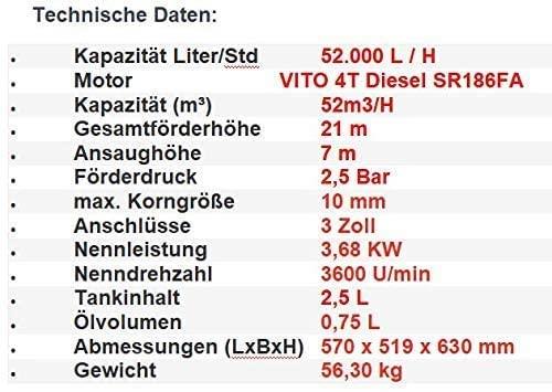 Diesel 3" Wasserpumpe mit E-Starter 5PS starke Teichpumpe Schmutzwasserpumpe 52000 Liter/Std - Tools.de TP Profishop GmbH
