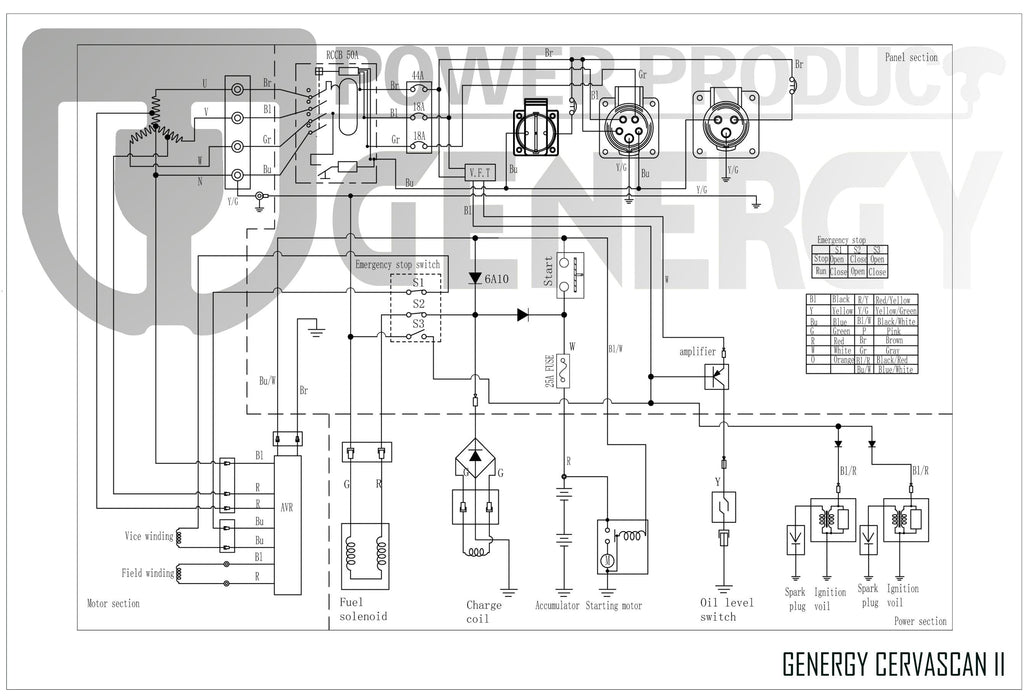 GENERGY 12kW - Professioneller 11.000W Benzin Generator mit SVR, E-Start und erweiterter Autonomie, ideal für Landwirtschaft und Außenanwendungen - Cervascan - Tools.de TP Profishop GmbH