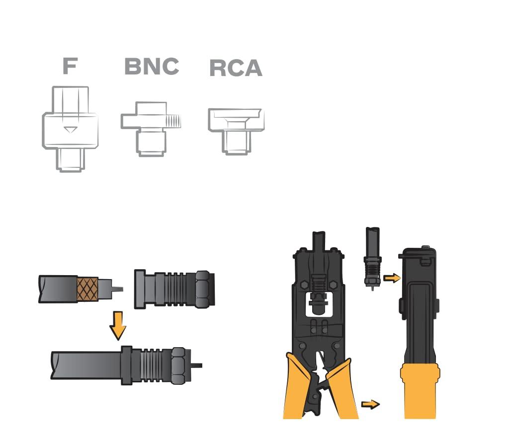 VITO Koax Kompressionszange mit BNC/RCA-/F-Stecker für RG59/58/6-Kabeldraht, Kompressionszange F-Stecker Crimpzange DVB-S2 DVB-C DVB-T2 BK Anlagen Verpresswerkzeug Koaxialkabel - VIACFF - Tools.de TP Profishop GmbH