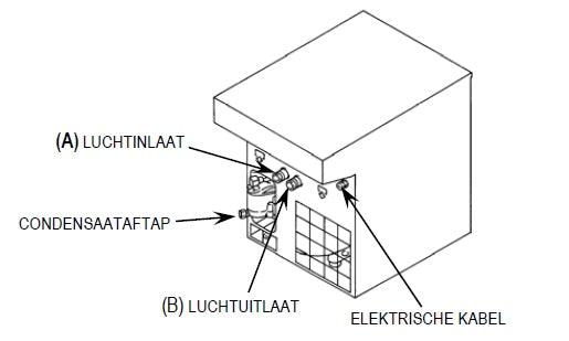 ZionAir Kältetrockner / Drucklufttrockner Lufttrockner 1450L/min DRY85 - Tools.de TP Profishop GmbH